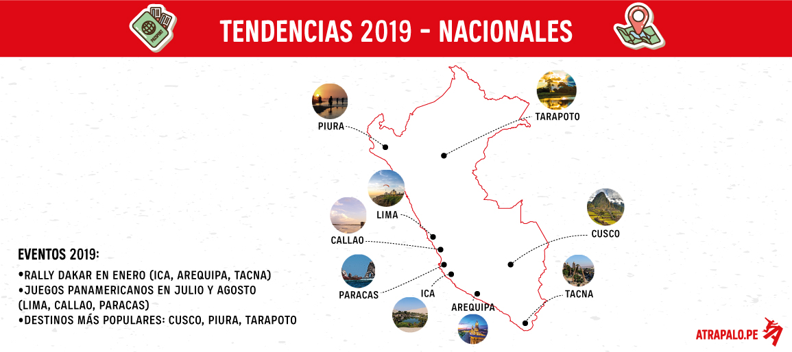Infografia Atrápalo_Tendencias 2019_Nacionales